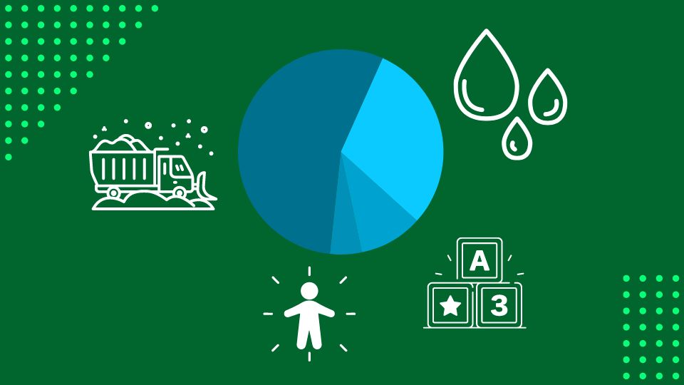 Collection of Budget icons including road plow, water, person, and building blocks
