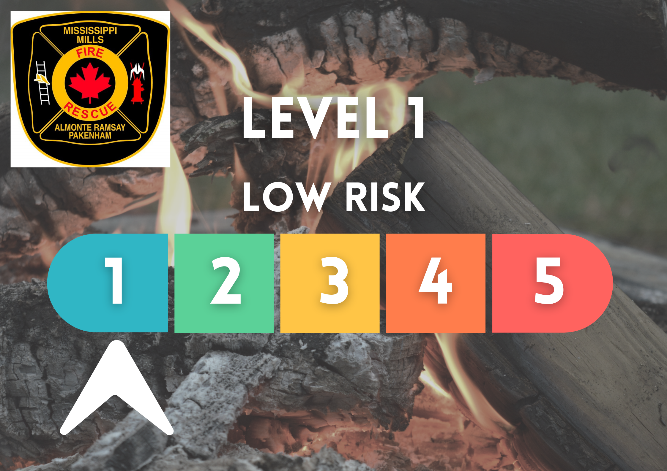 Burn Risk Level 1 - Low Risk