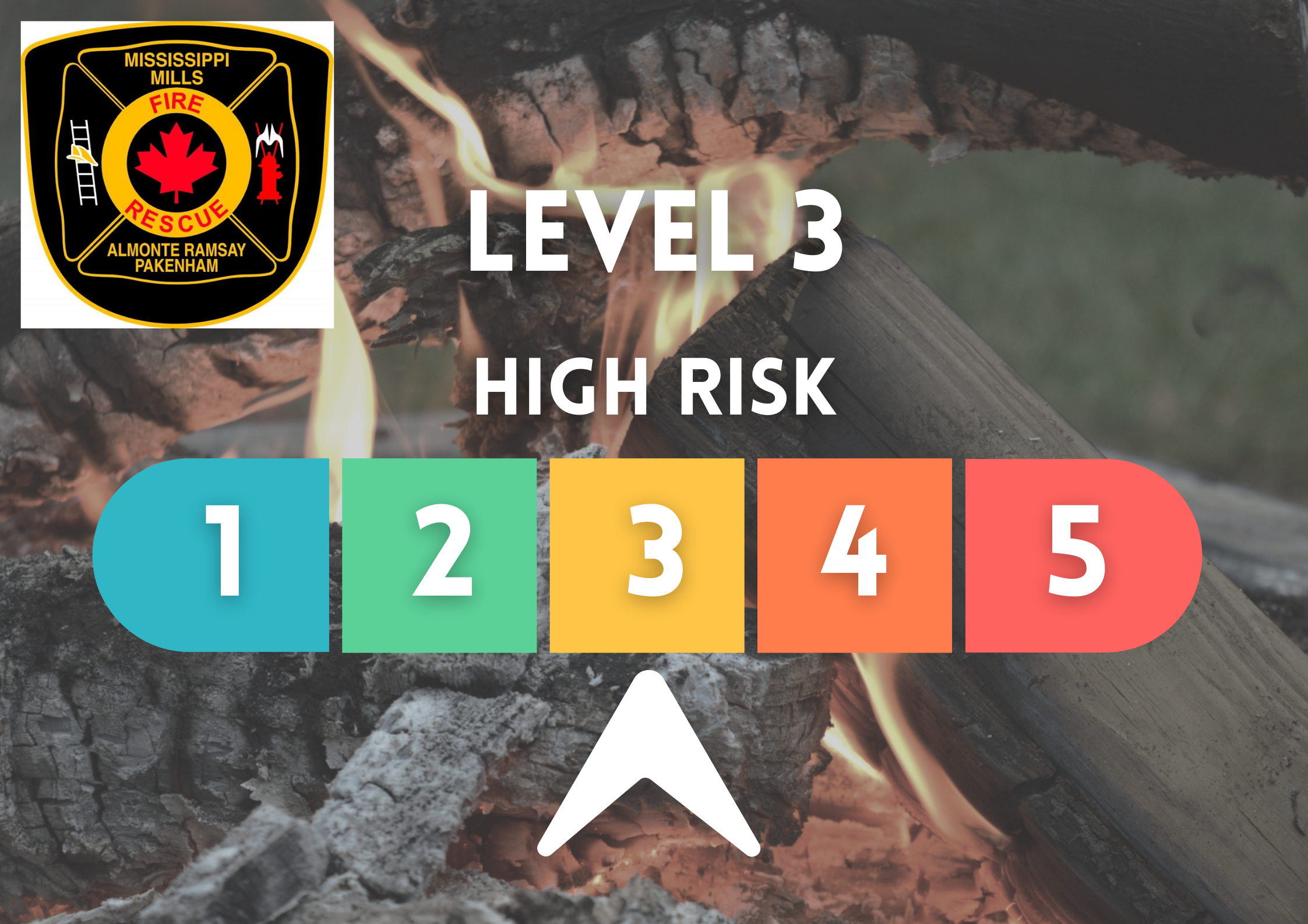 Burn Risk Level 3 - High Risk