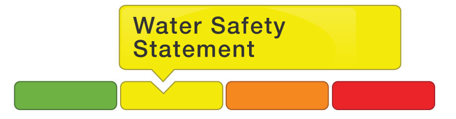 Graphic with green, orange, yellow and red blocks indicating different Water Safety Conditions