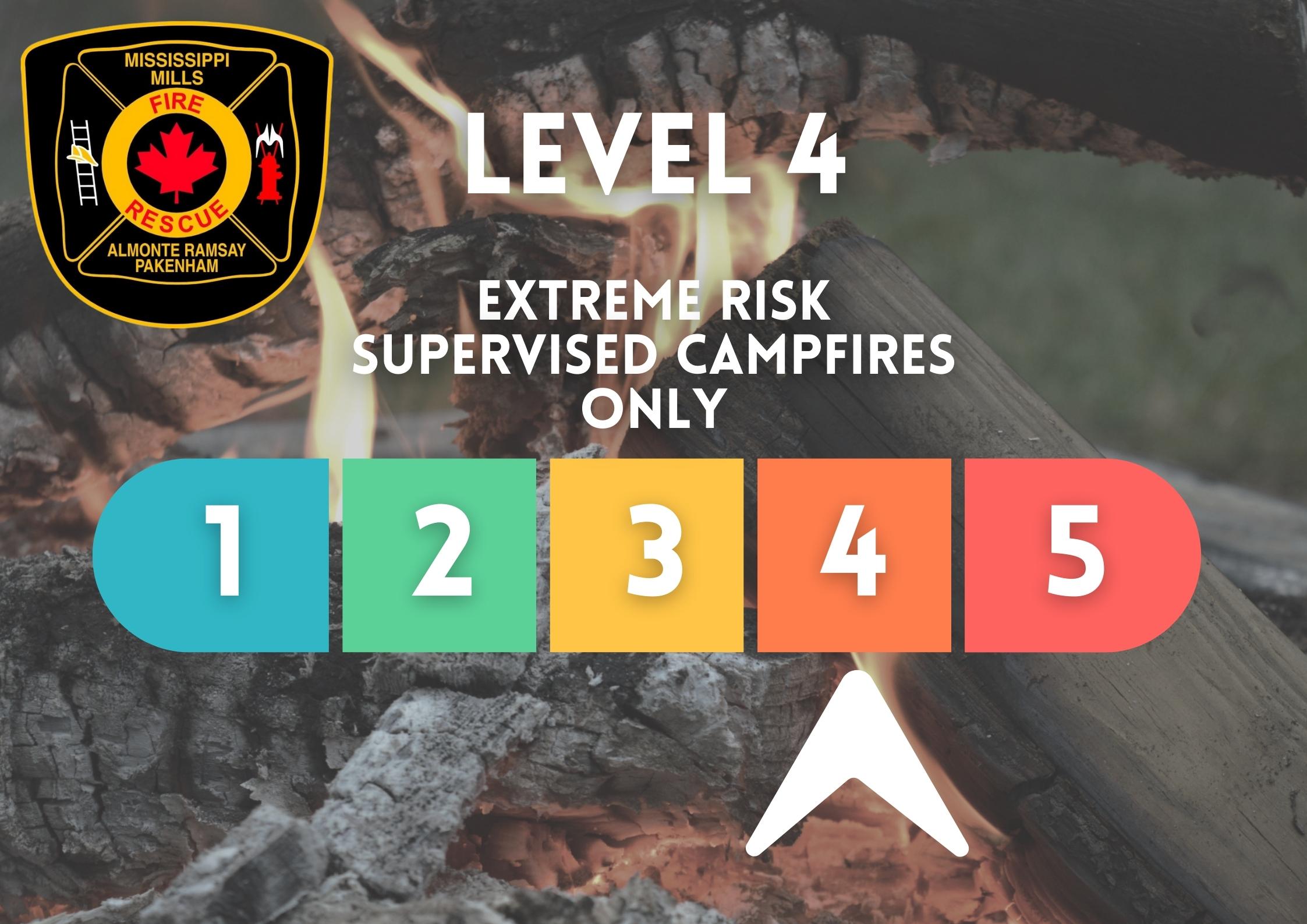 Burn Level Risk 4 graphic