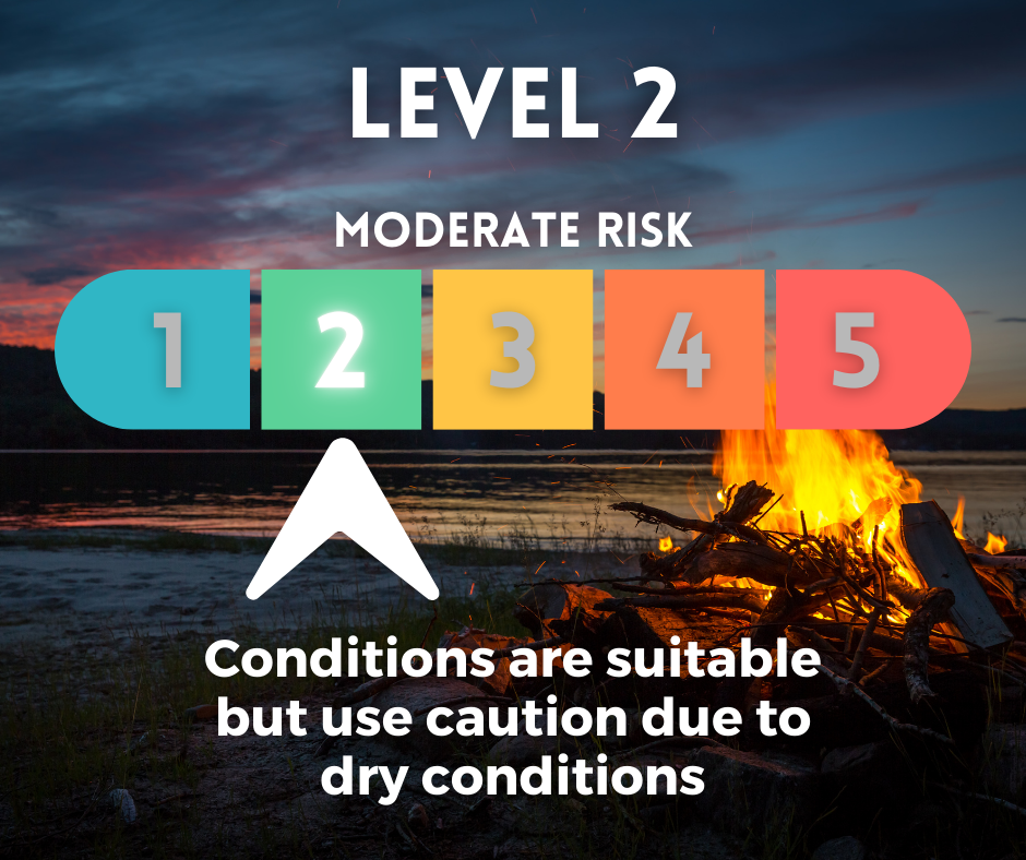 Text reads: Level 2 - Moderate Risk. Conditions are suitable but use caution due to dry conditions.