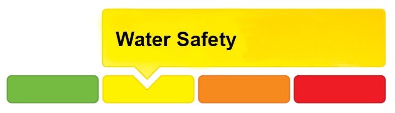 Graphic featuring red, yellow and green bars depicting Water Safety