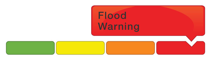 Green, yellow, orange and red graphic showing flood warning levels