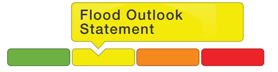 Yellow, green, orange and red graphic showing flood outlook levels