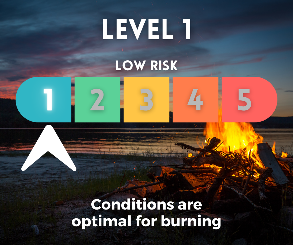 Text reads: Level 1 - Low Risk. Conditions are optimal for burning.