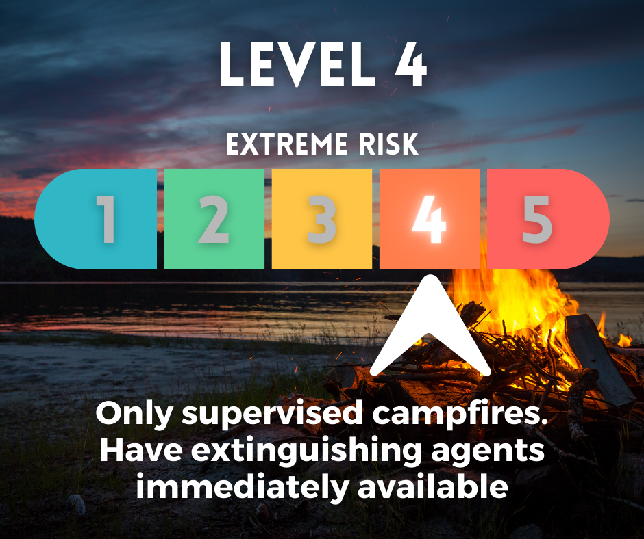 Text reads: Level 4 - Extreme Risk. Only supervised campfires. Have extinguishing agents immediately available.