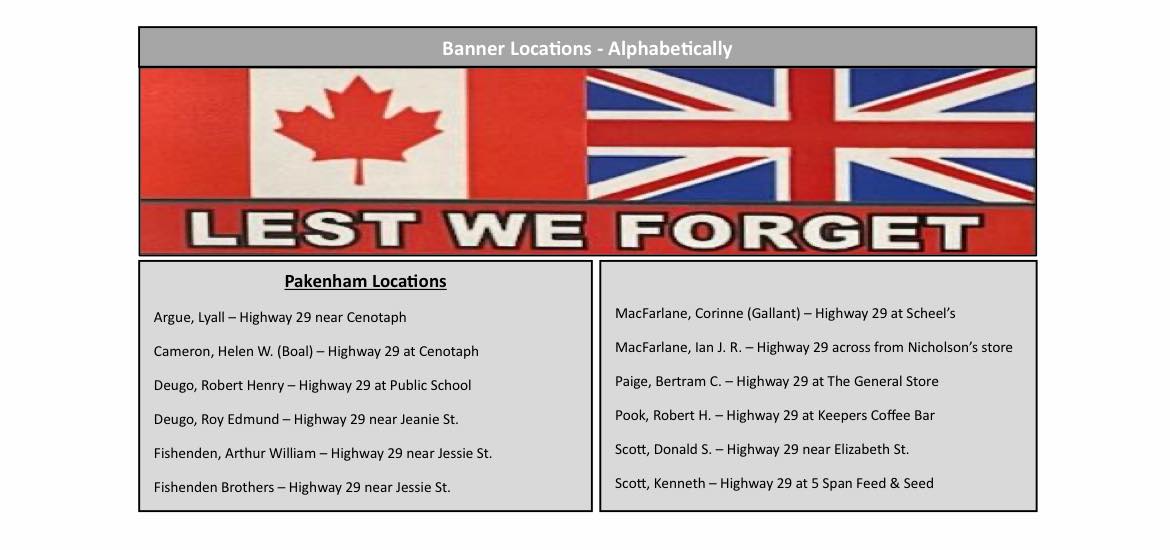 List of Honouring Our Veterans banner locations in Pakenham