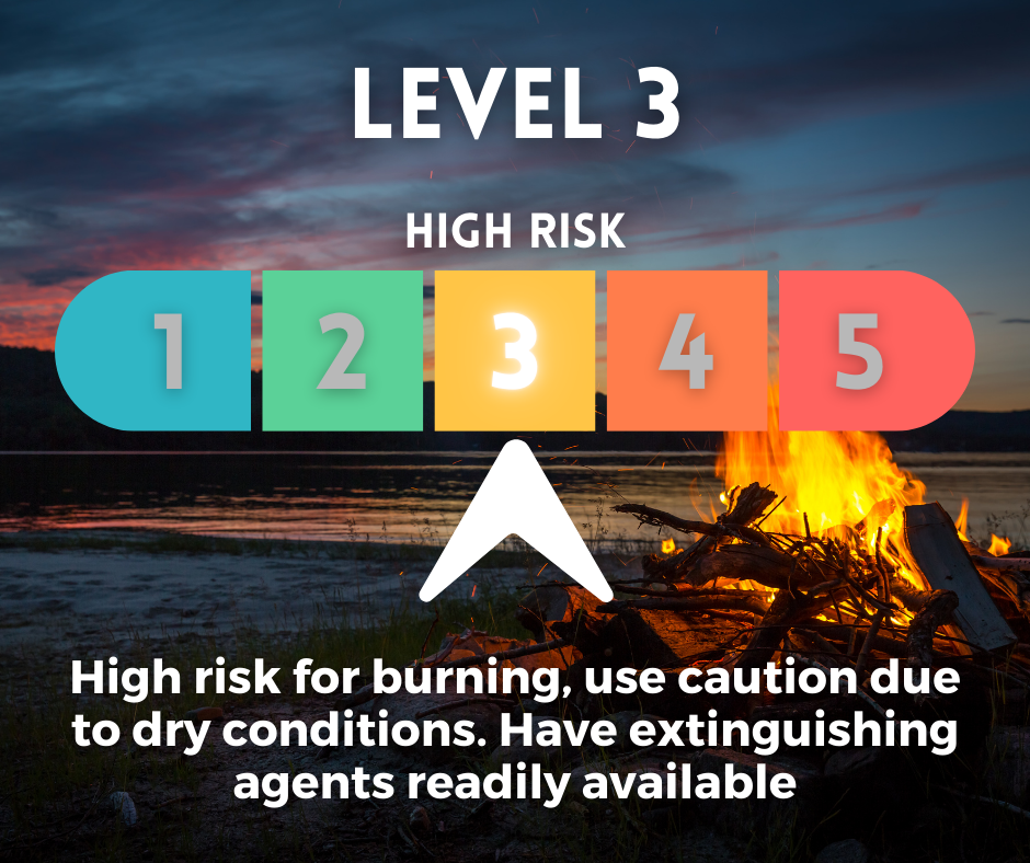 Text reads: Level 3 - High Risk. High risk for burning, use caution due to dry conditions. Have extinguishing agents readily available.