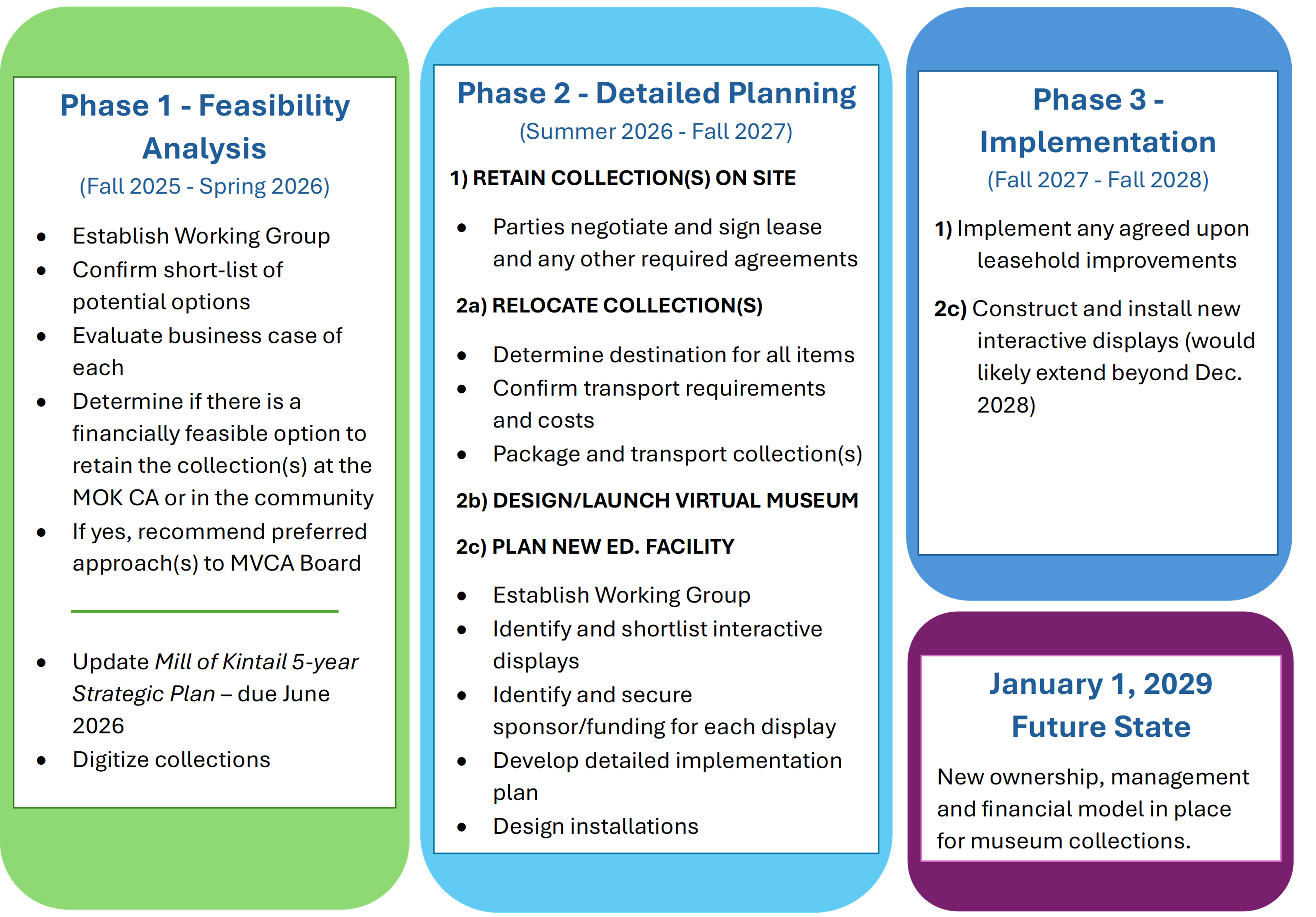 Green, blue and purple timeline graphic