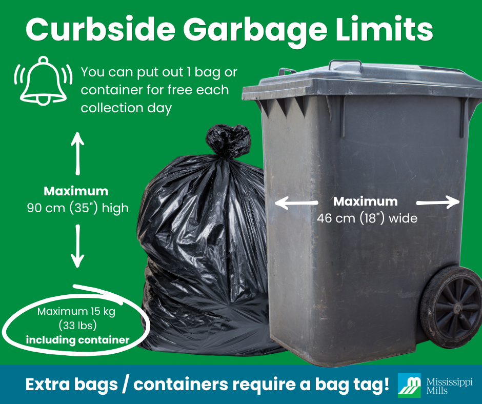 Graphic reads "curbside garbage limits," containing information from this page
